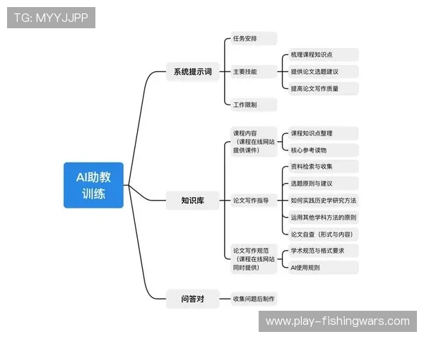 法甲门将扑救数据引入AI分析，针对性训练提升一对一成功率