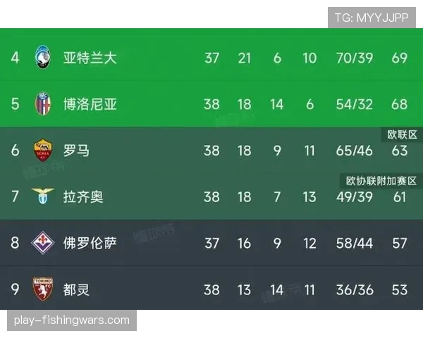 亚特兰大3-1战胜博洛尼亚，稳固积分榜第四位置